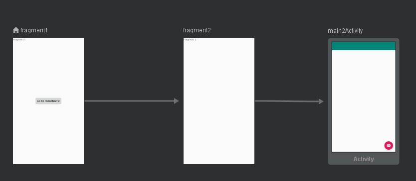 Android Navigation Components: The Navigation Graph - Jacob Stinson